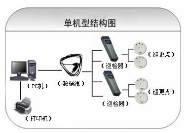 青龙县巡更系统六号