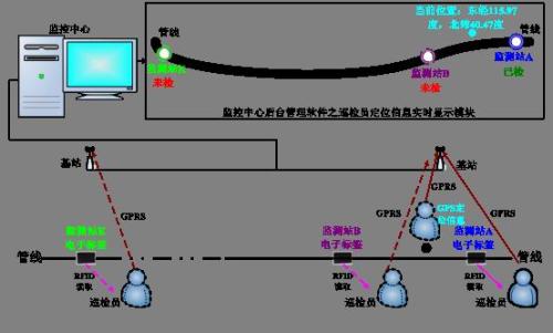 青龙县巡更系统八号