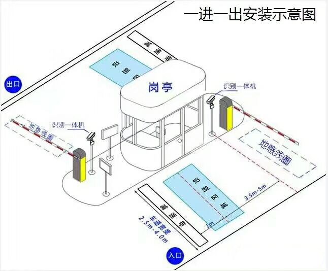 青龙县标准车牌识别系统安装图