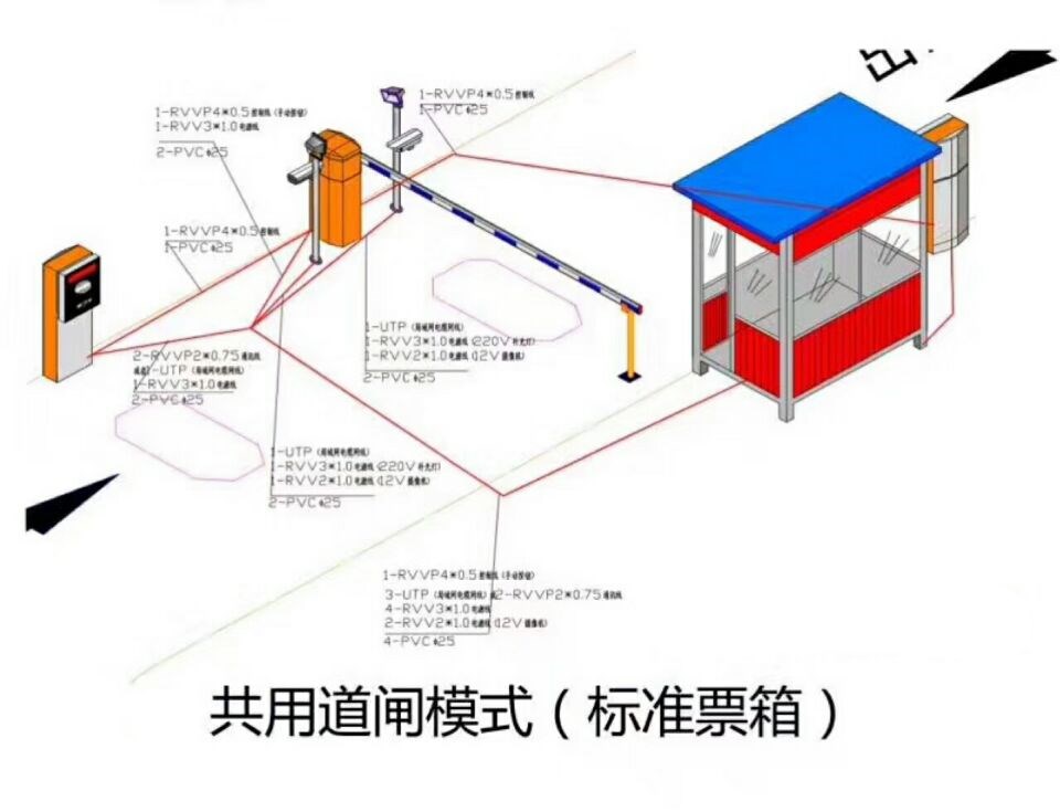 青龙县单通道模式停车系统