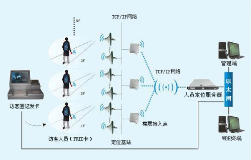 青龙县人员定位系统一号