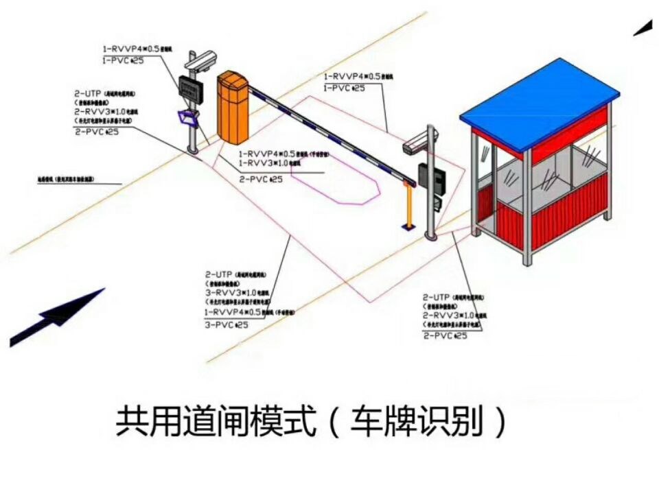 青龙县单通道车牌识别系统施工