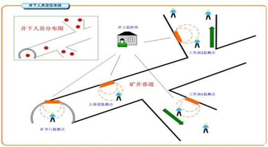 青龙县人员定位系统七号