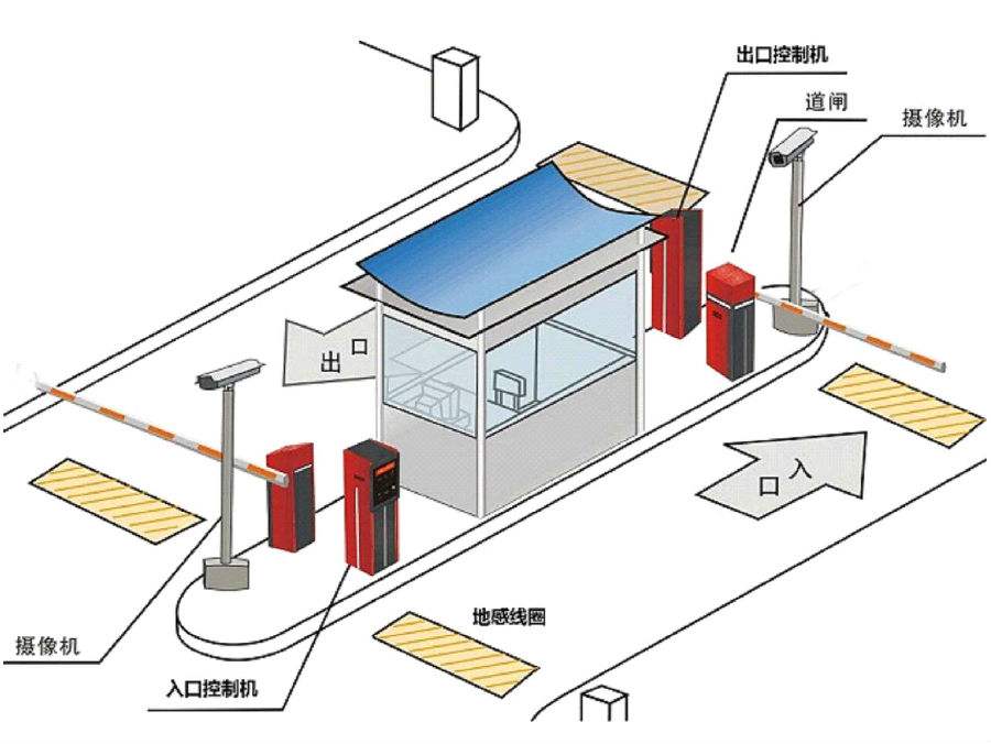 青龙县标准双通道刷卡停车系统安装示意